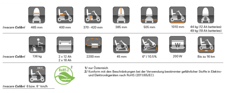 Scooter Colibri – Bild 5